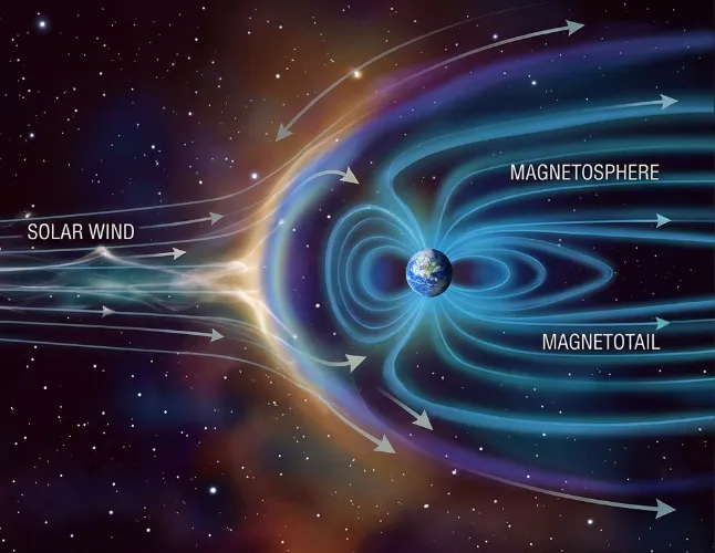 Earth magnetosphere